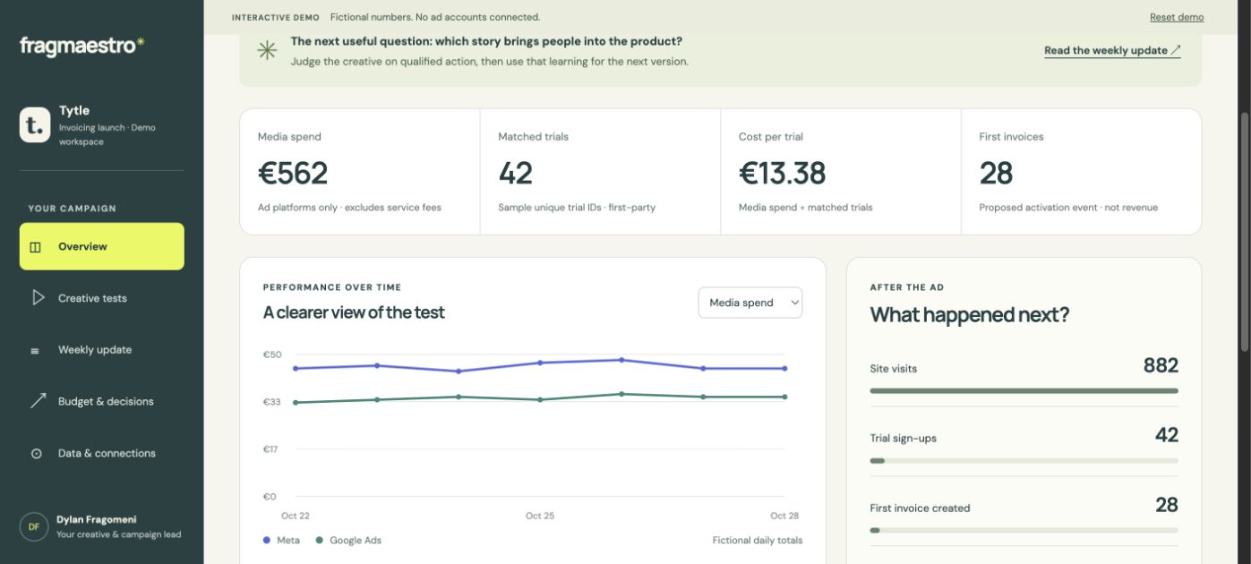 Example client dashboard showing media spend, matched trials, a platform comparison chart and a customer journey